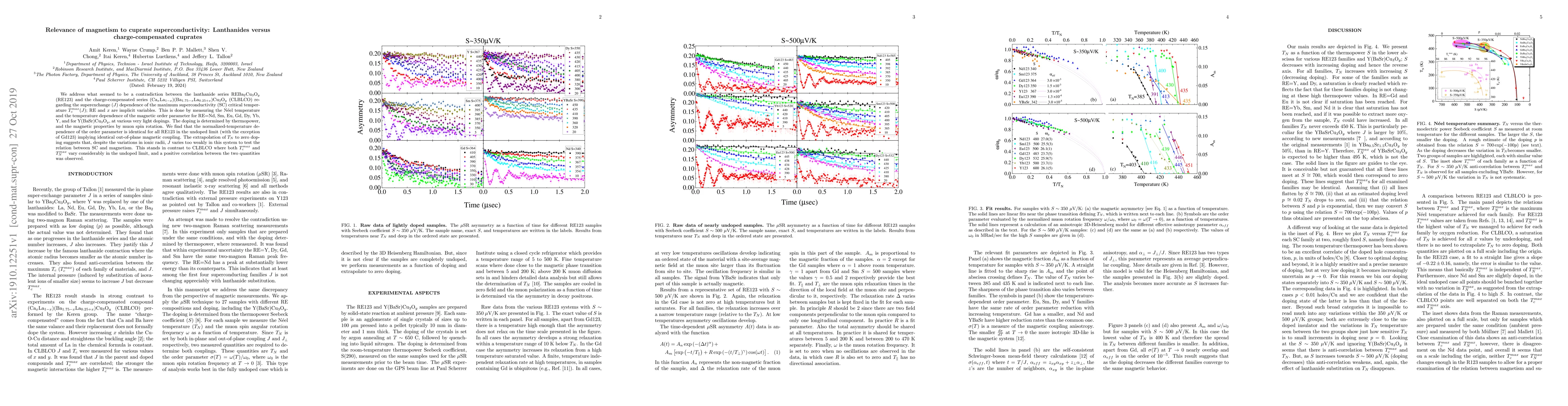 Thumbnail for Relevance of magnetism to cuprate superconductivity: Lanthanides versus
  charge-compensated cuprates