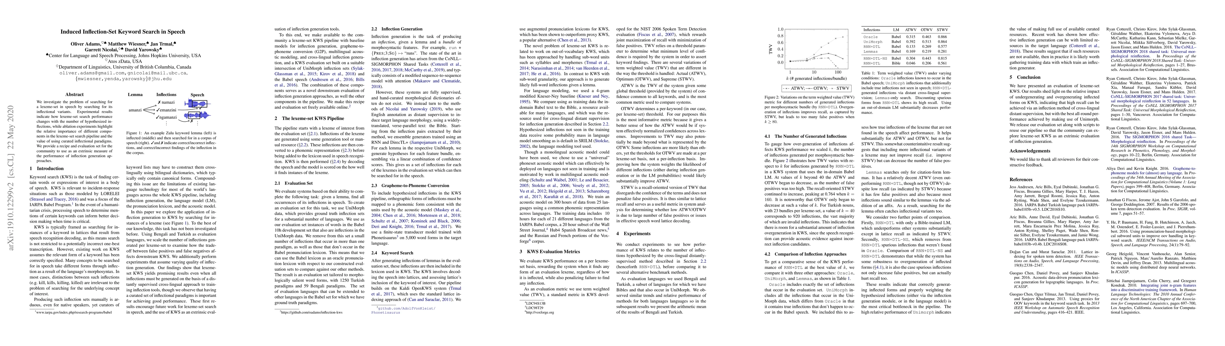 Thumbnail for Induced Inflection-Set Keyword Search in Speech