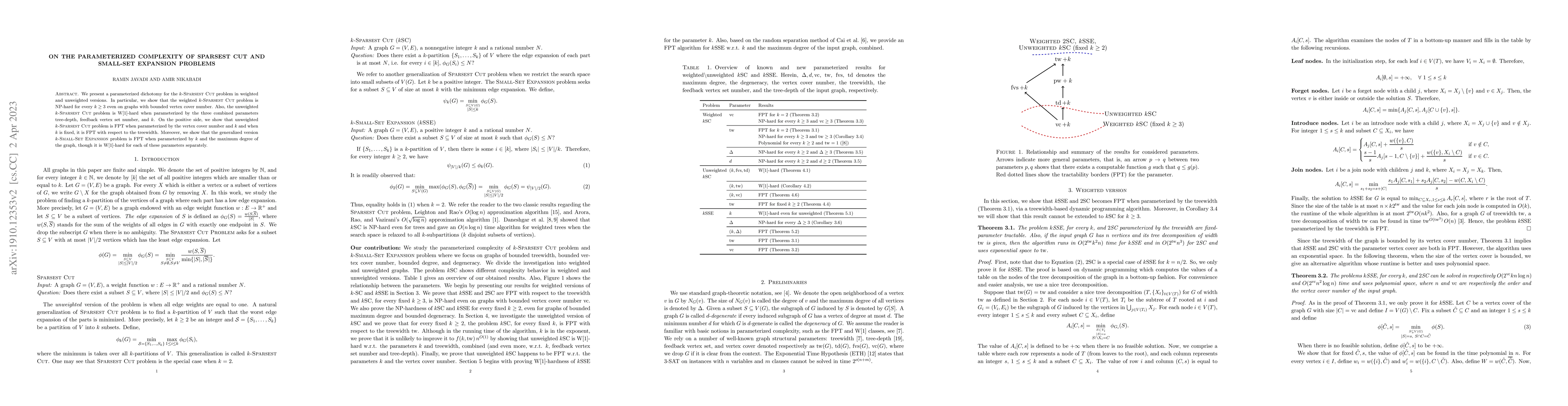 Thumbnail for On the Parameterized Complexity of Sparsest Cut and Small-set Expansion
  Problems