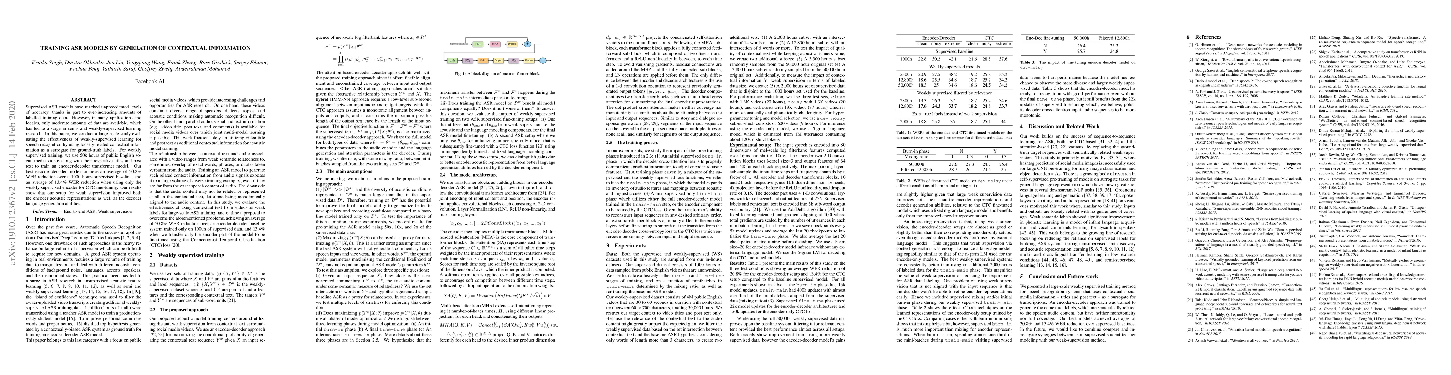 Thumbnail for Training ASR models by Generation of Contextual Information