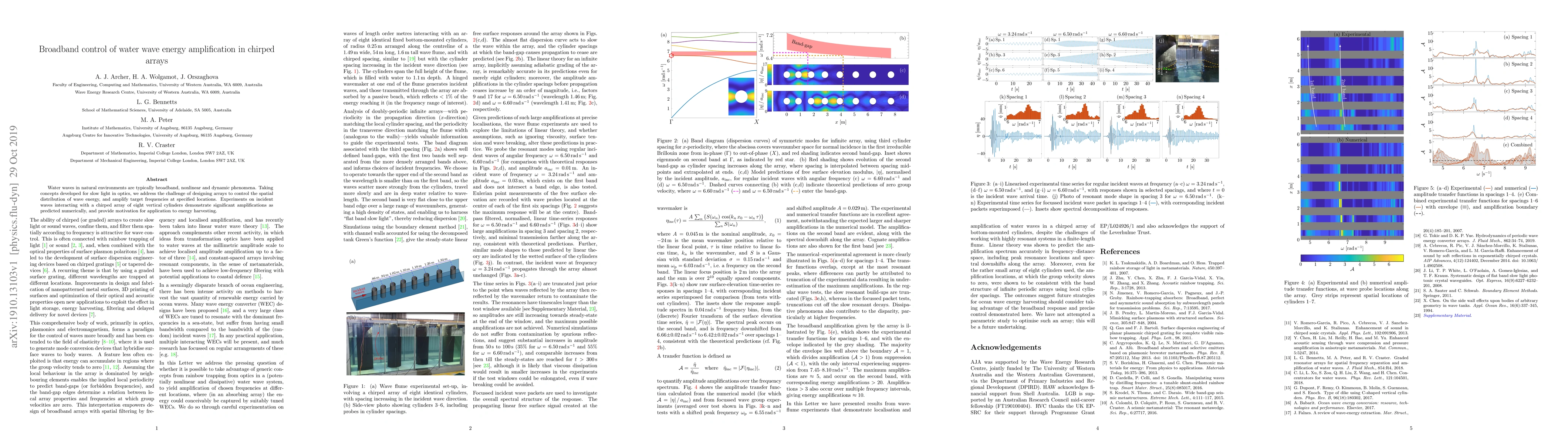 Thumbnail for Broadband control of water wave energy amplification in chirped arrays