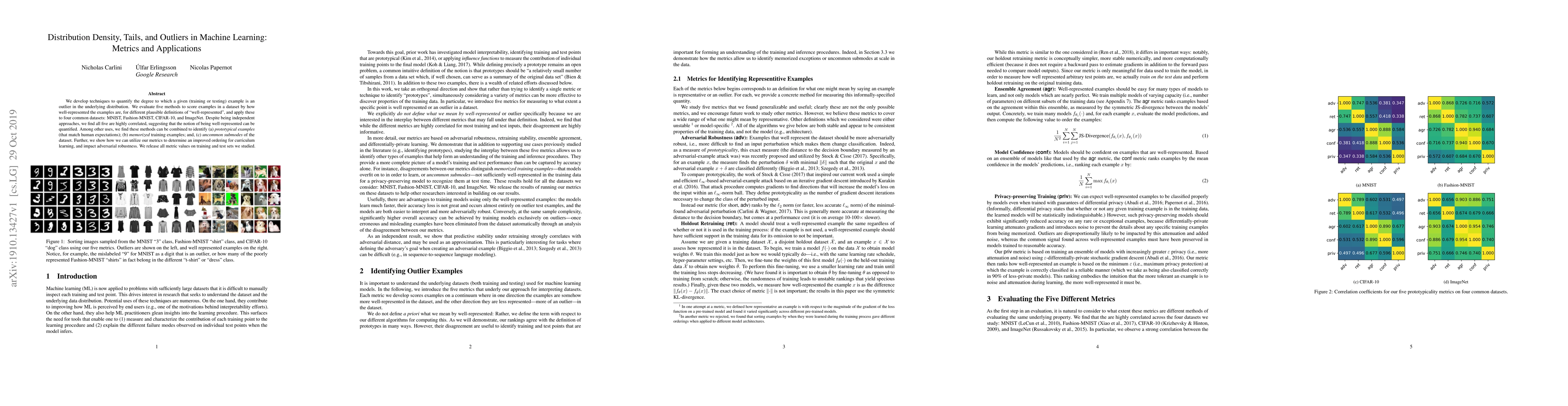 Thumbnail for Distribution Density, Tails, and Outliers in Machine Learning: Metrics
  and Applications