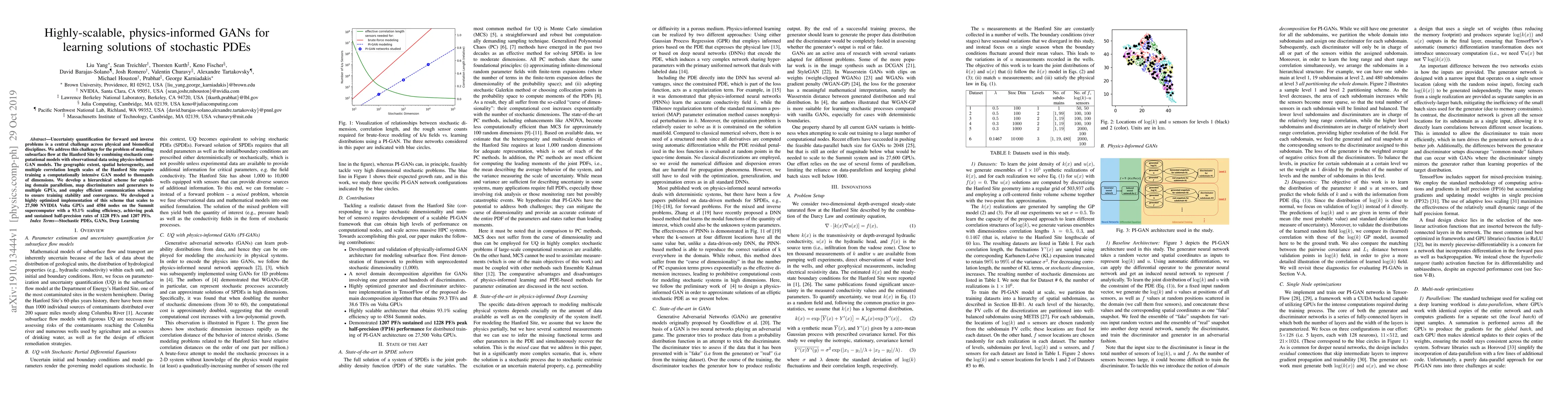 Thumbnail for Highly-scalable, physics-informed GANs for learning solutions of
  stochastic PDEs
