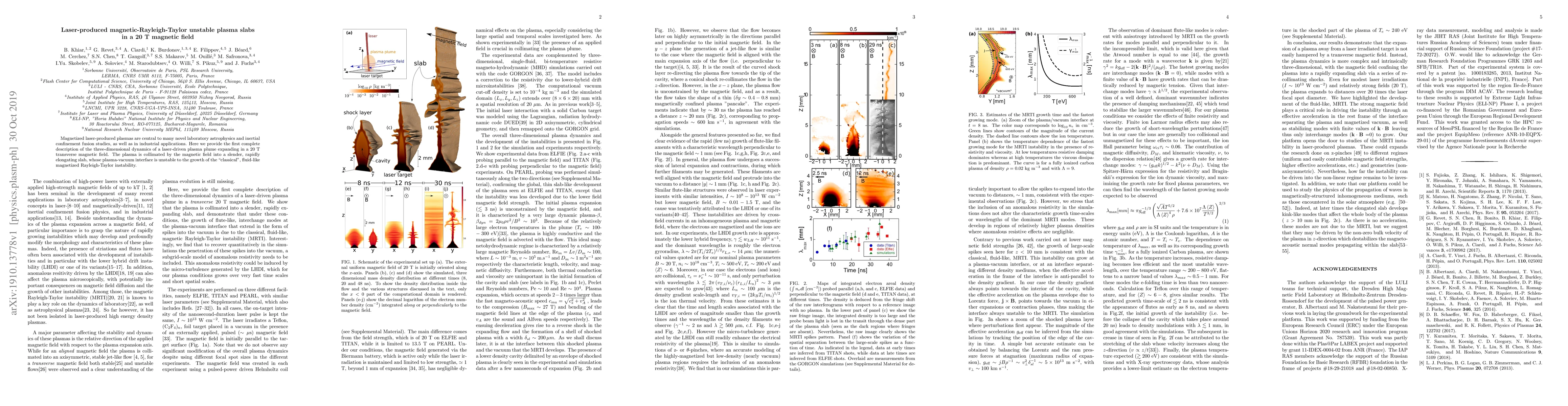 Thumbnail for Laser-produced magnetic-Rayleigh-Taylor unstable plasma slabs in a 20 T
  magnetic field