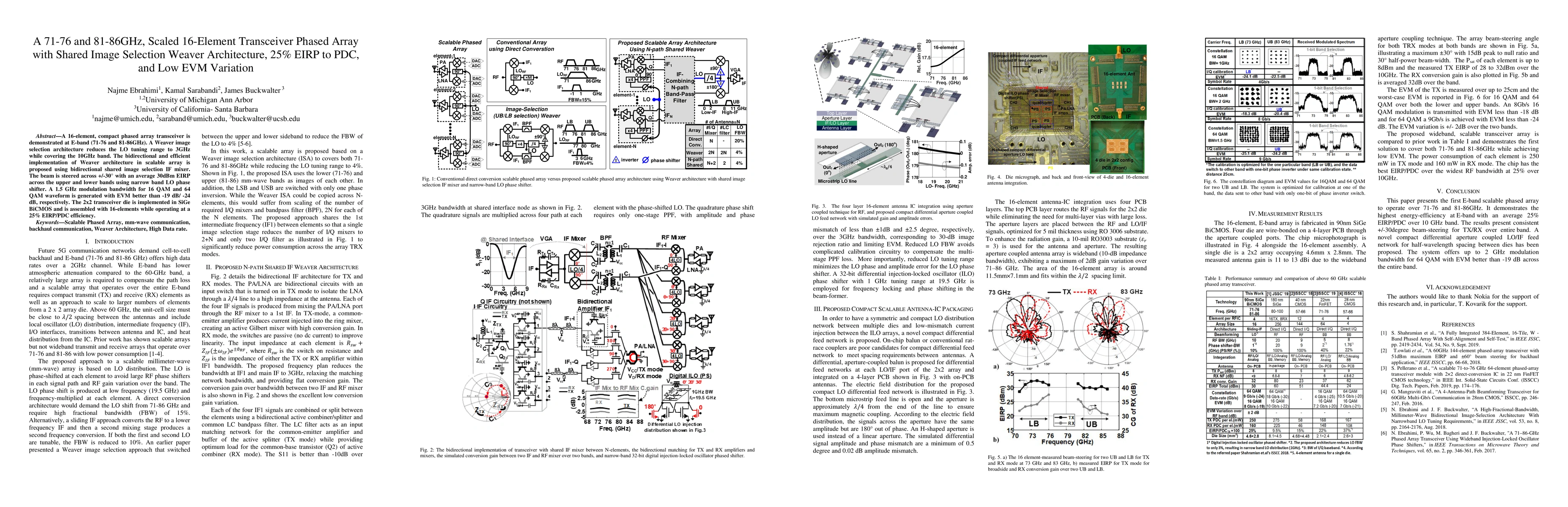 Thumbnail for A 71-76 and 81-86GHz, Scaled 16-Element Transceiver Phased Array with
  Shared Image Selection Weaver Architecture, 25% EIRP to PDC, and Low EVM
  Variation