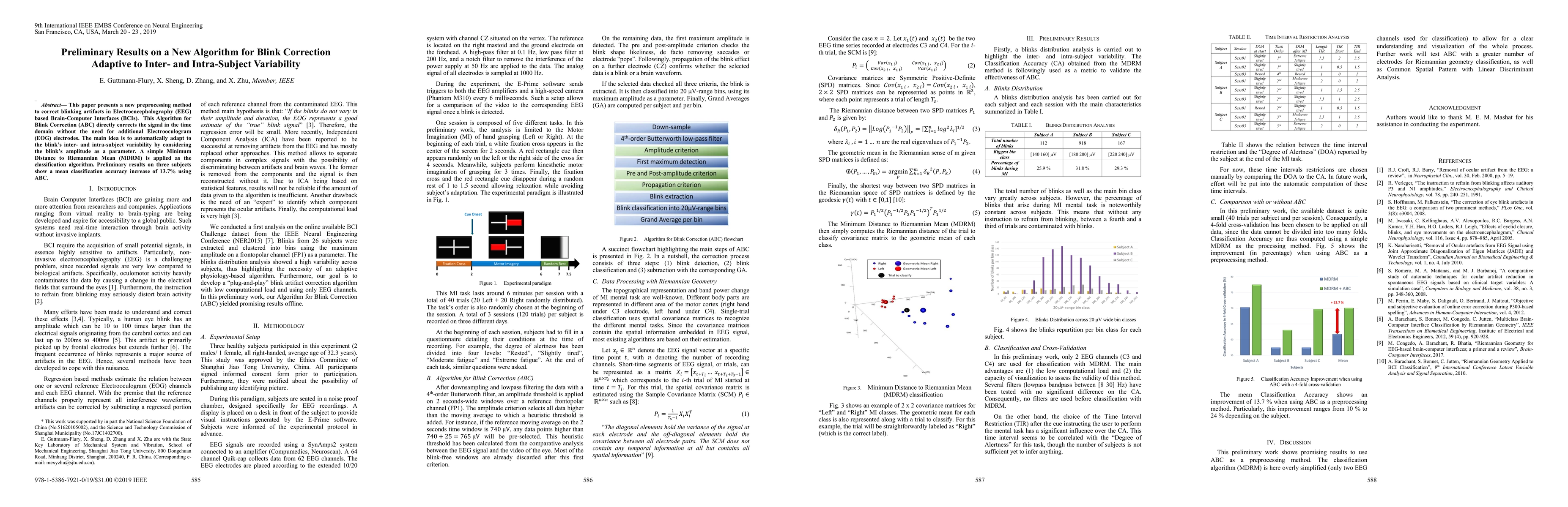 Thumbnail for Preliminary Results on a New Algorithm for Blink Correction Adaptive to
  Inter- and Intra-Subject Variability