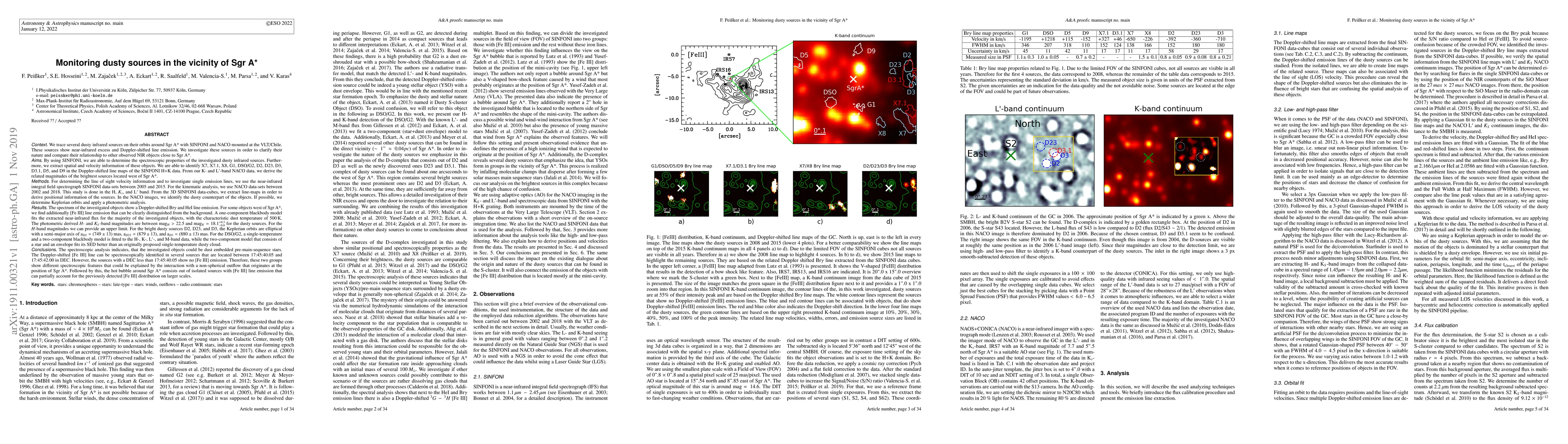 Thumbnail for Monitoring dusty sources in the vicinity of Sgr A*