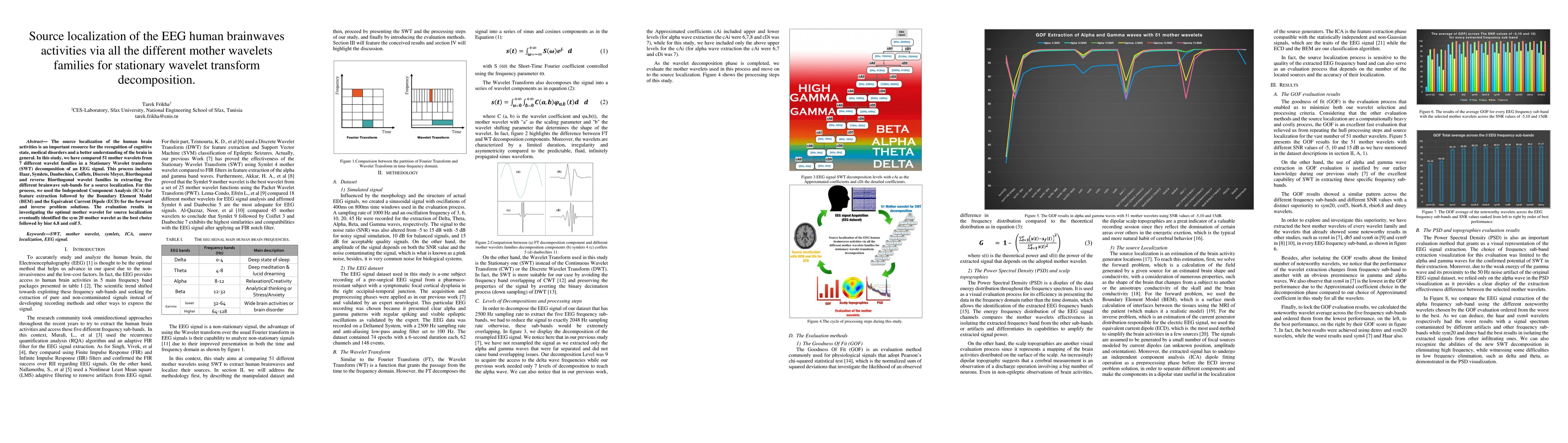 Thumbnail for Source localization of the EEG human brainwaves activities via all the
  different mother wavelets families for stationary wavelet transform
  decomposition