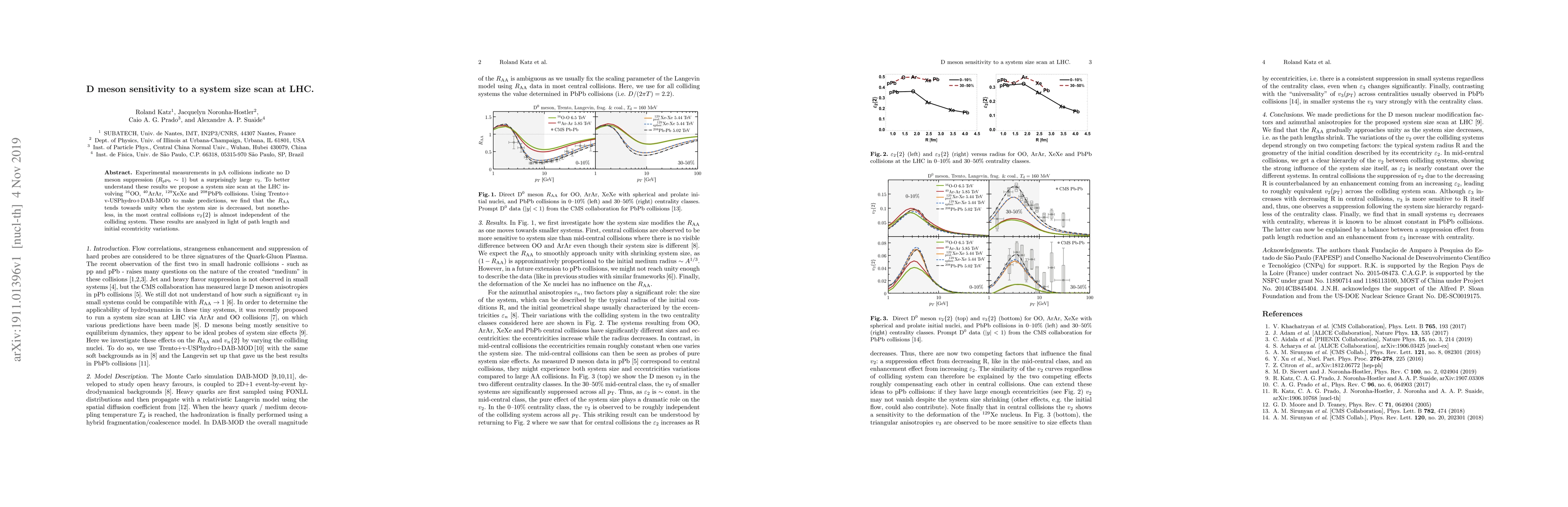 Thumbnail for D meson sensitivity to a system size scan at LHC