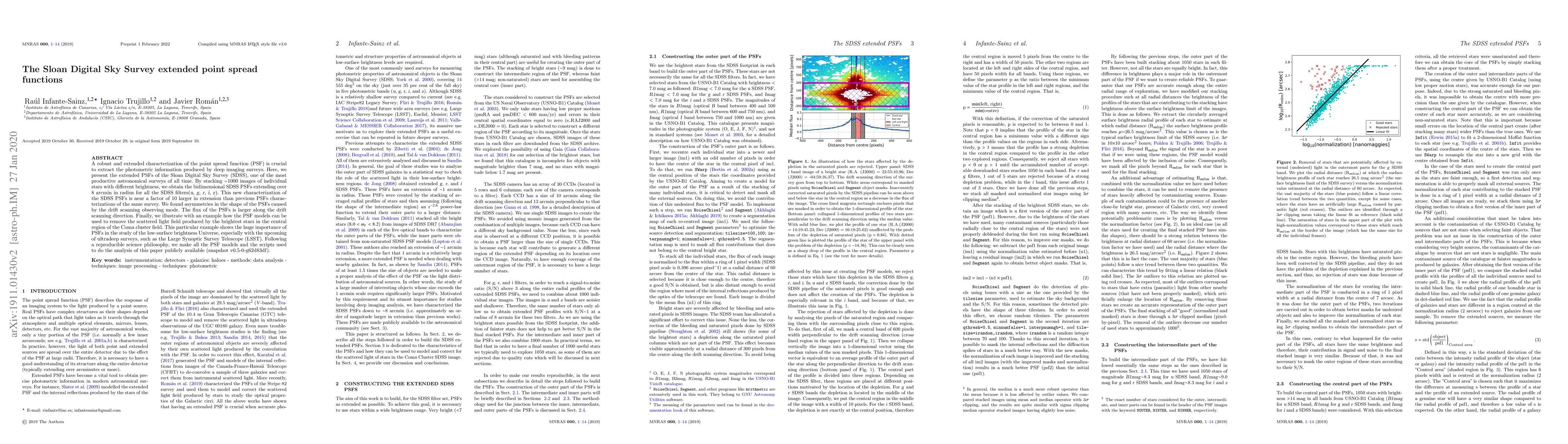 Thumbnail for The Sloan Digital Sky Survey extended point spread functions