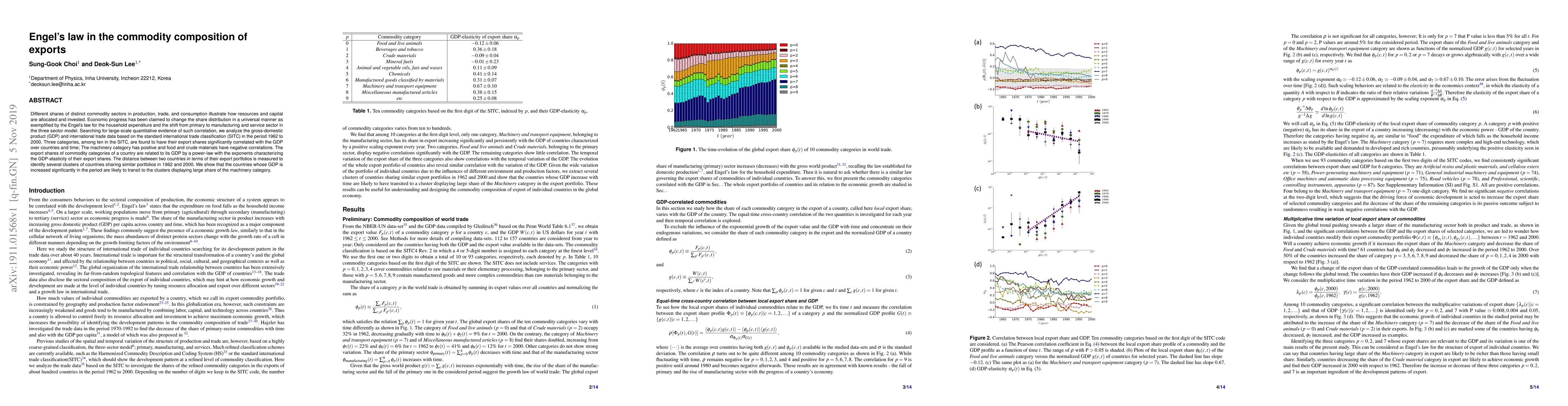 Thumbnail for Engel's law in the commodity composition of exports