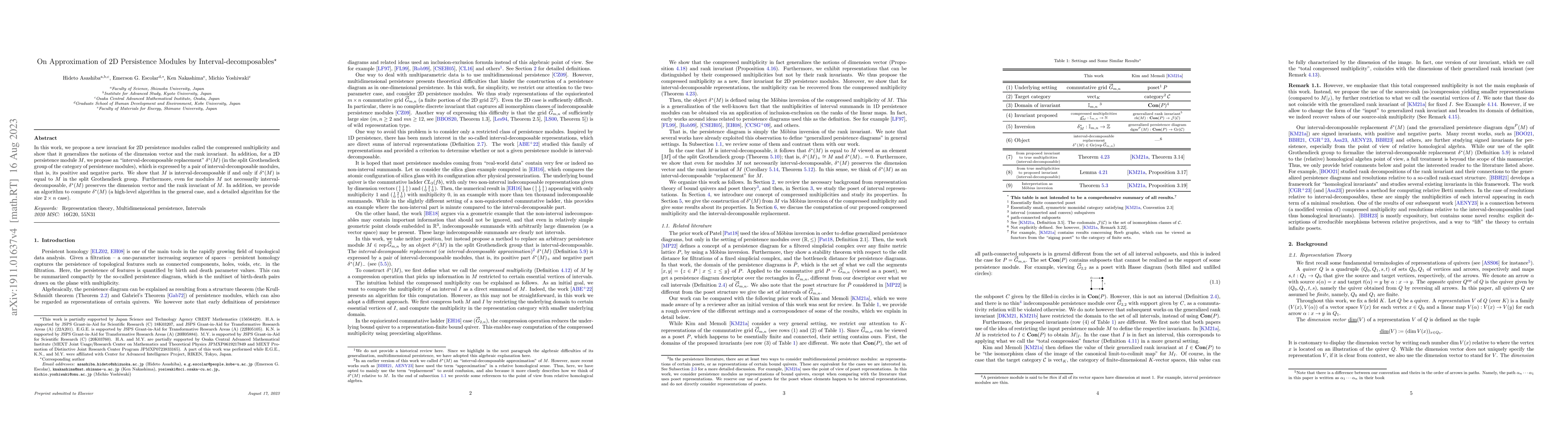 Thumbnail for On Approximation of $2$D Persistence Modules by Interval-decomposables