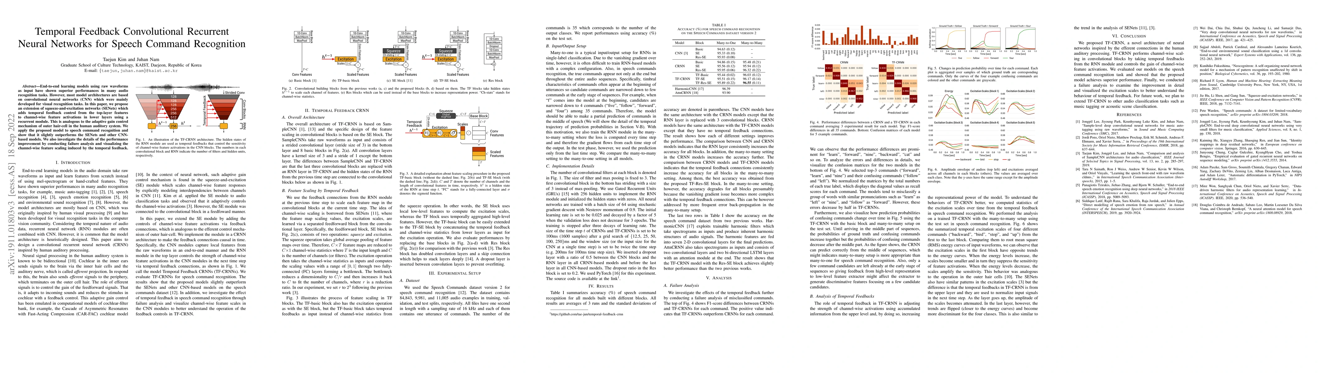 Thumbnail for Temporal Feedback Convolutional Recurrent Neural Networks for Speech
  Command Recognition