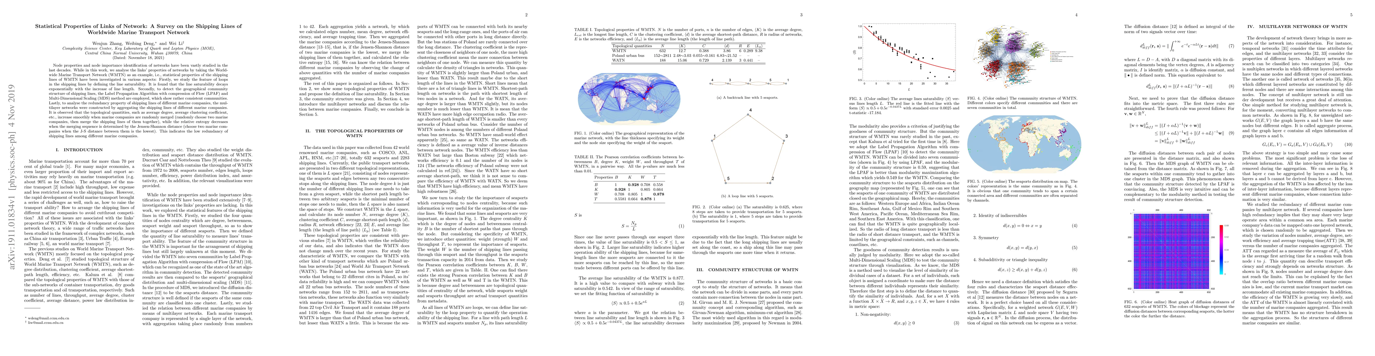 Thumbnail for Statistical Properties of Links of Network: A Survey on the Shipping
  Lines of Worldwide Marine Transport Network