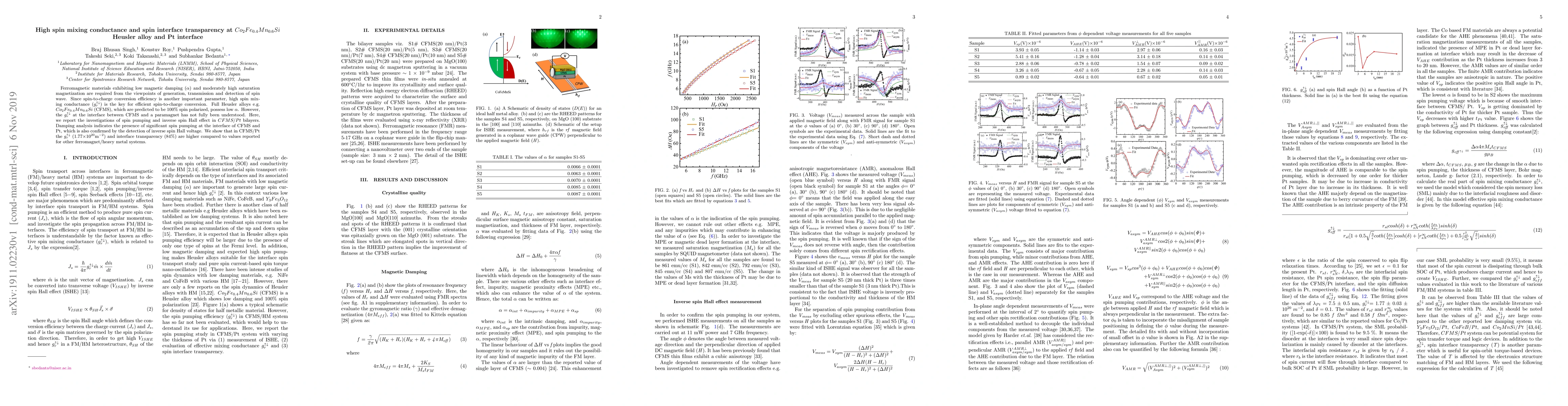 Thumbnail for High spin mixing conductance and spin interface transparency at
  $Co_2Fe_{0.4}Mn_{0.6}Si$ Heusler alloy and Pt interface