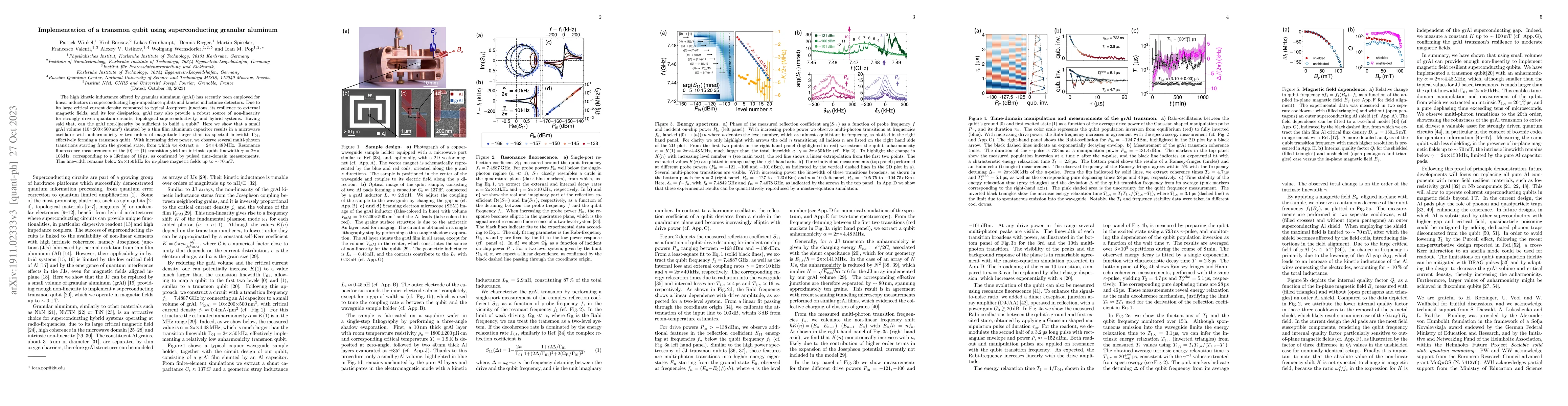 Thumbnail for Implementation of a transmon qubit using superconducting granular
  aluminum