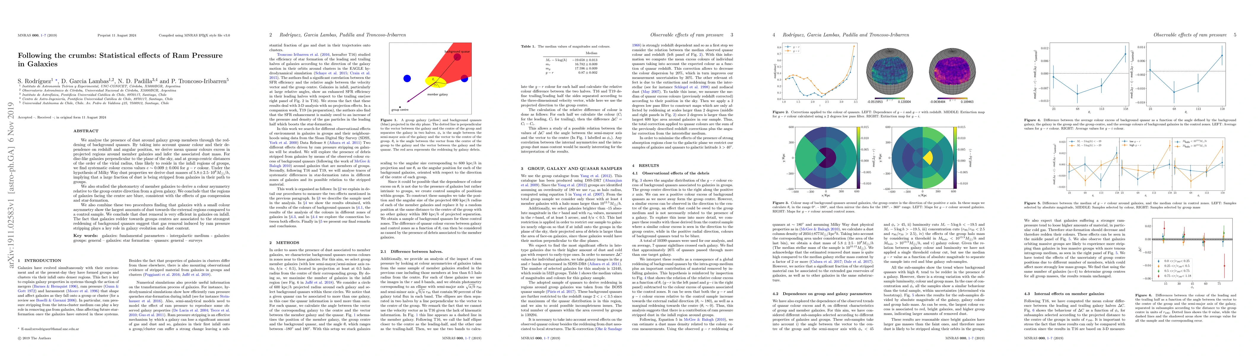 Thumbnail for Following the crumbs: Statistical effects of Ram Pressure in Galaxies