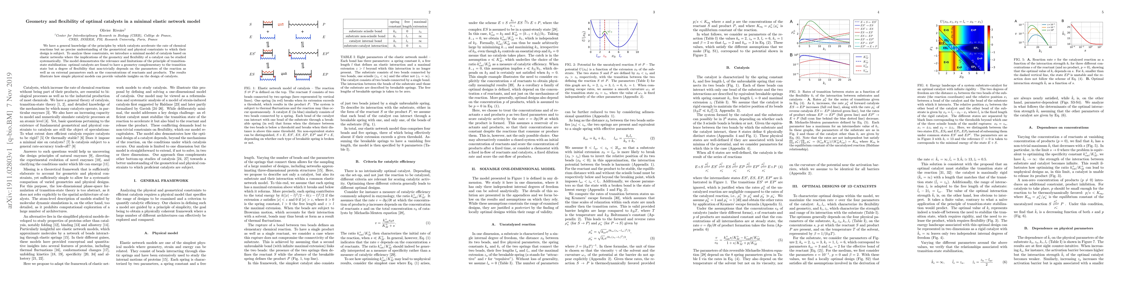 Thumbnail for Geometry and flexibility of optimal catalysts in a minimal elastic
  network model