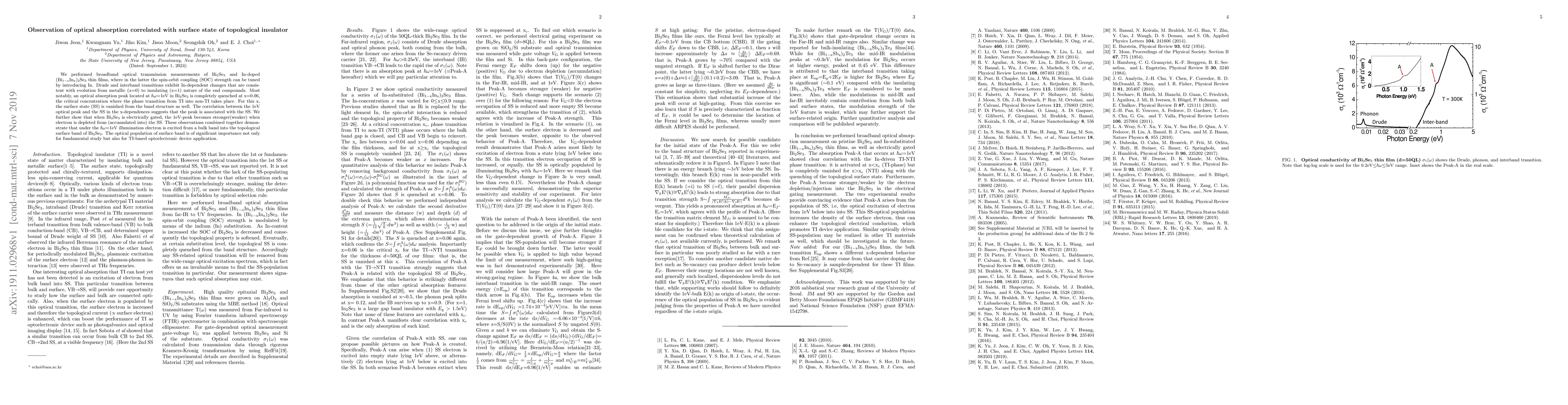 Thumbnail for Observation of optical absorption correlated with surface state of
  topological insulator