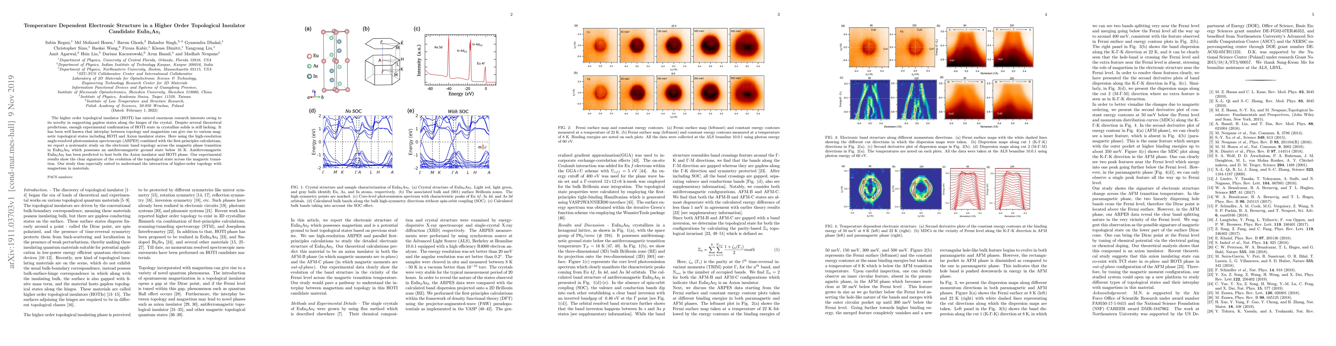 Thumbnail for Temperature Dependent Electronic Structure in a Higher Order Topological
  Insulator Candidate EuIn$_2$As$_2$