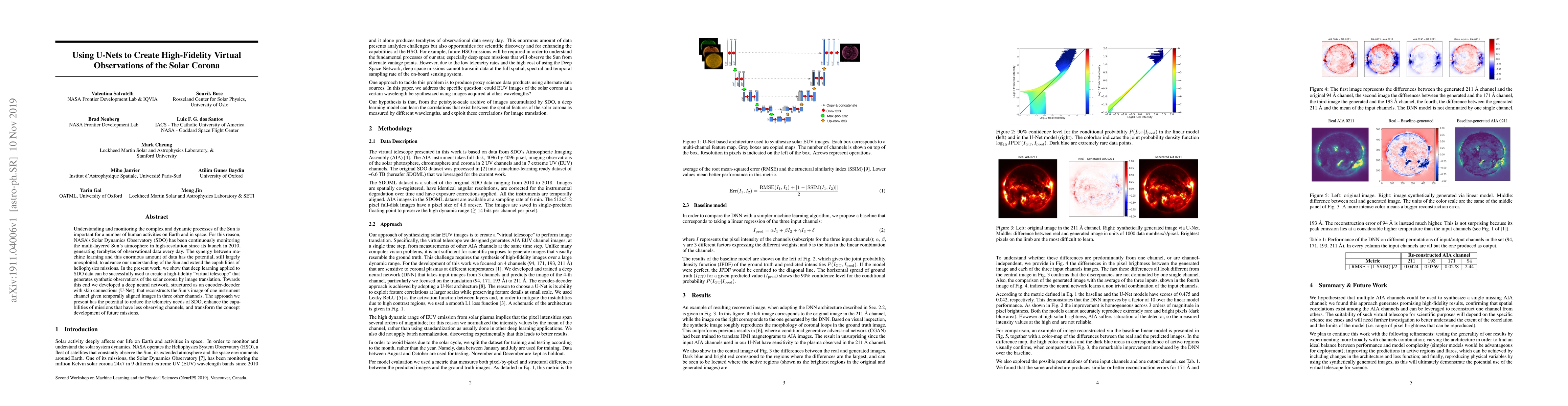 Thumbnail for Using U-Nets to Create High-Fidelity Virtual Observations of the Solar
  Corona