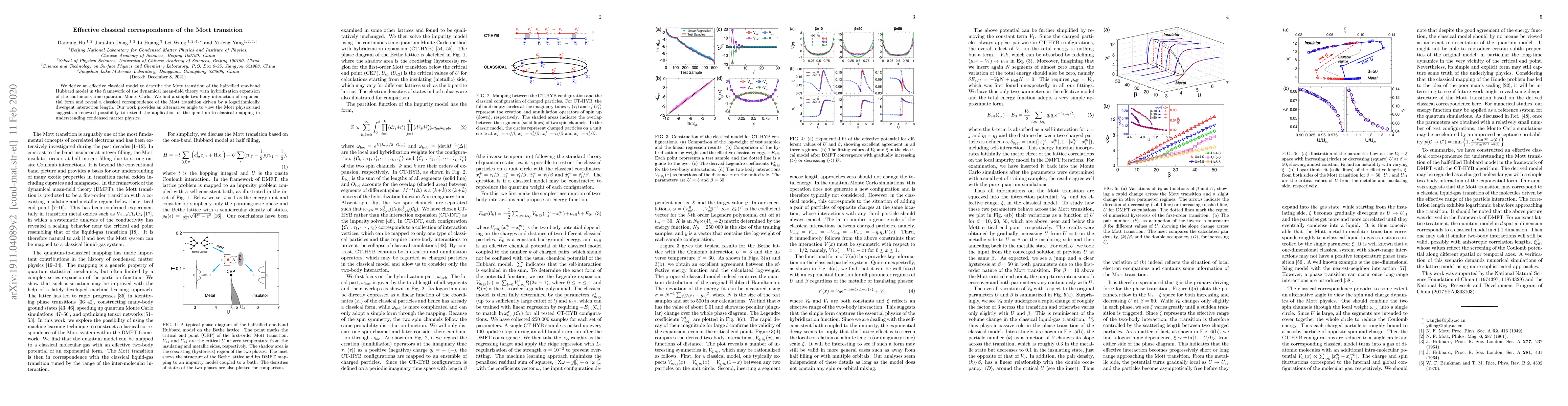 Thumbnail for Effective classical correspondence of the Mott transition