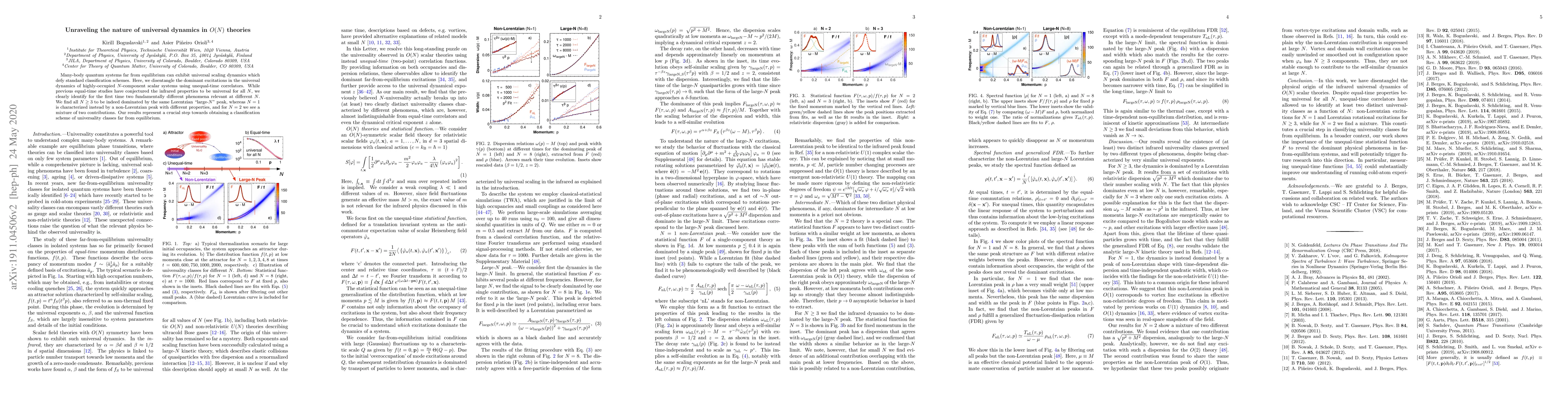 Thumbnail for Unraveling the nature of universal dynamics in $O(N)$ theories