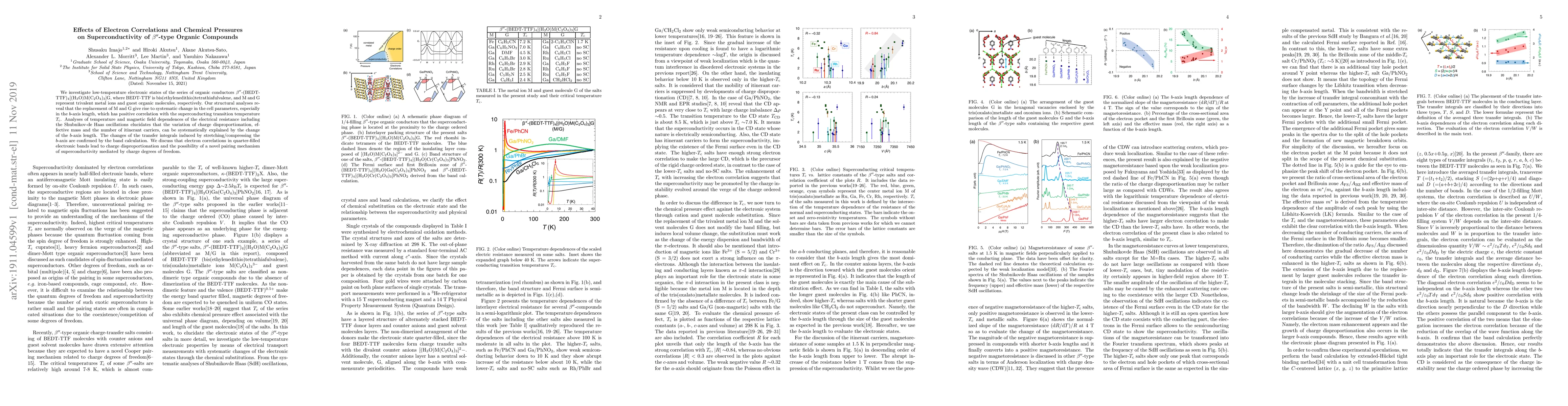 Thumbnail for Effects of Electron Correlations and Chemical Pressures on
  Superconductivity of $\beta^{\prime\prime}$-type Organic Compounds