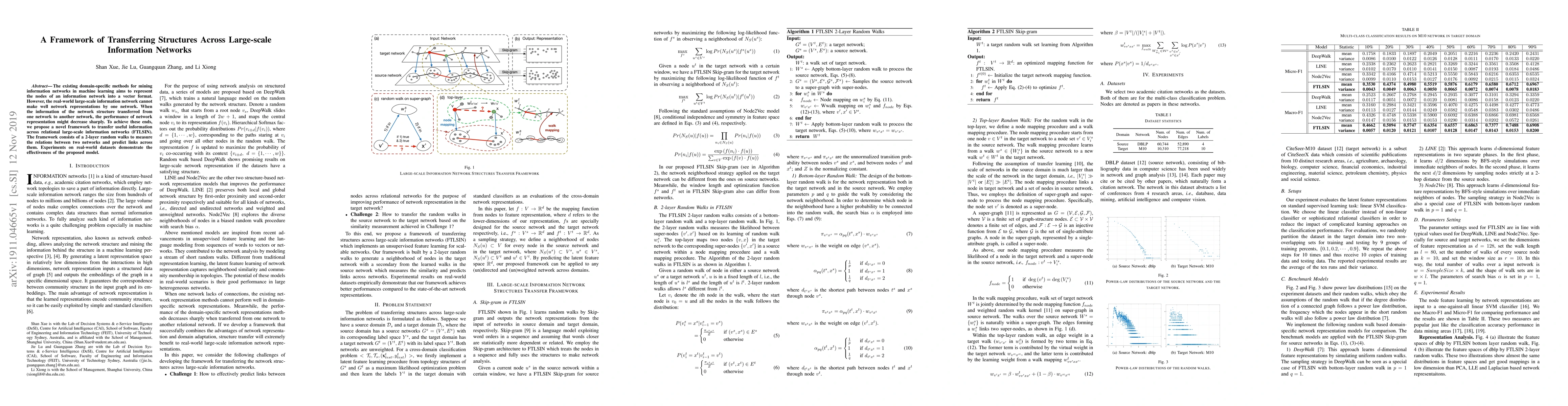 Thumbnail for A Framework of Transferring Structures Across Large-scale Information
  Networks