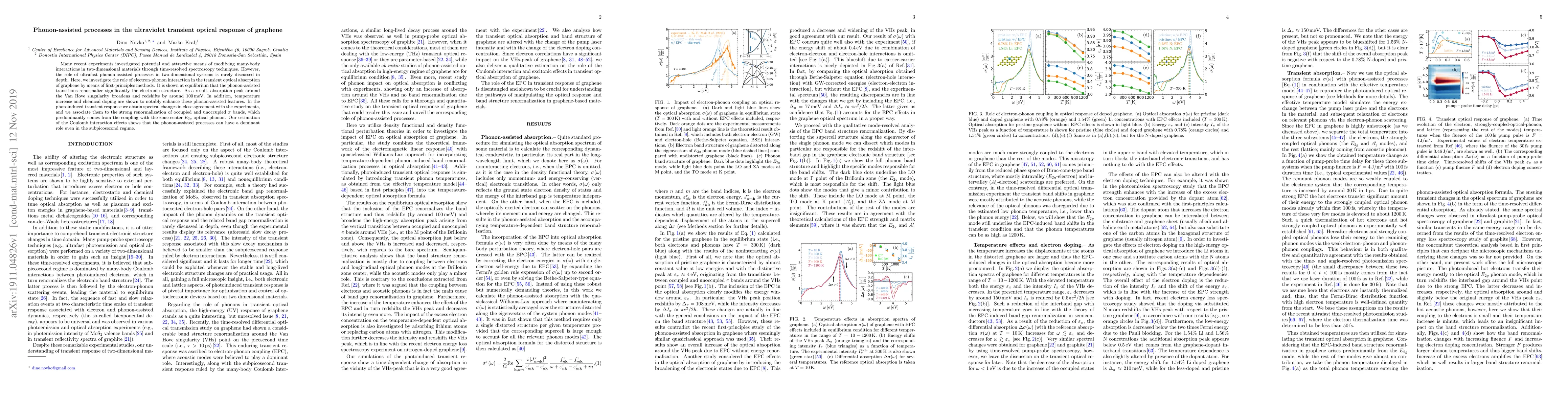 Thumbnail for Phonon-assisted processes in the ultraviolet transient optical response
  of graphene