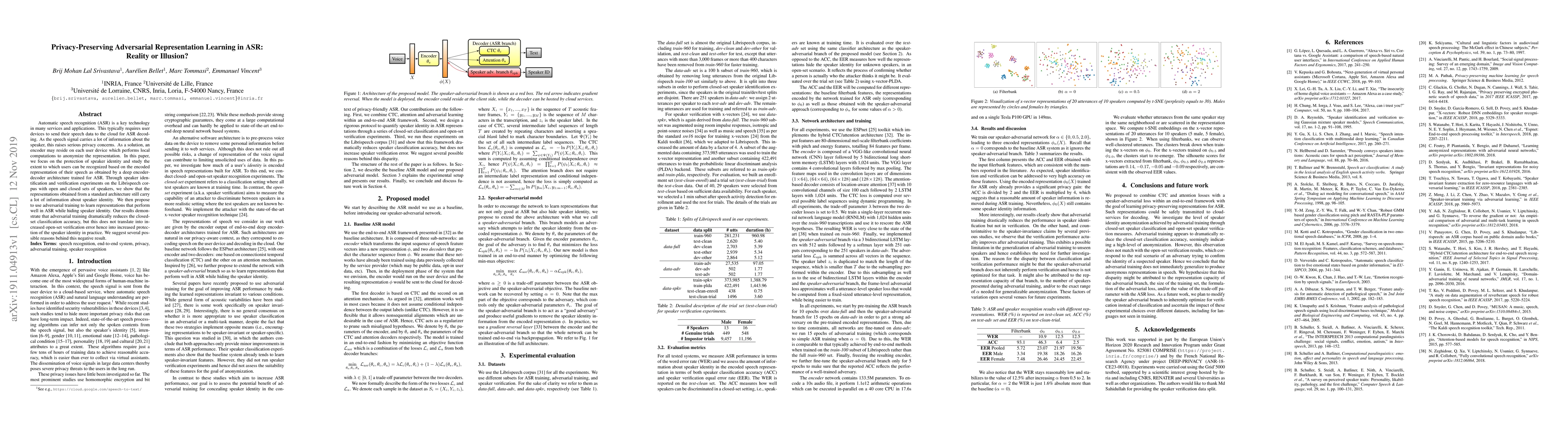 Thumbnail for Privacy-Preserving Adversarial Representation Learning in ASR: Reality
  or Illusion?