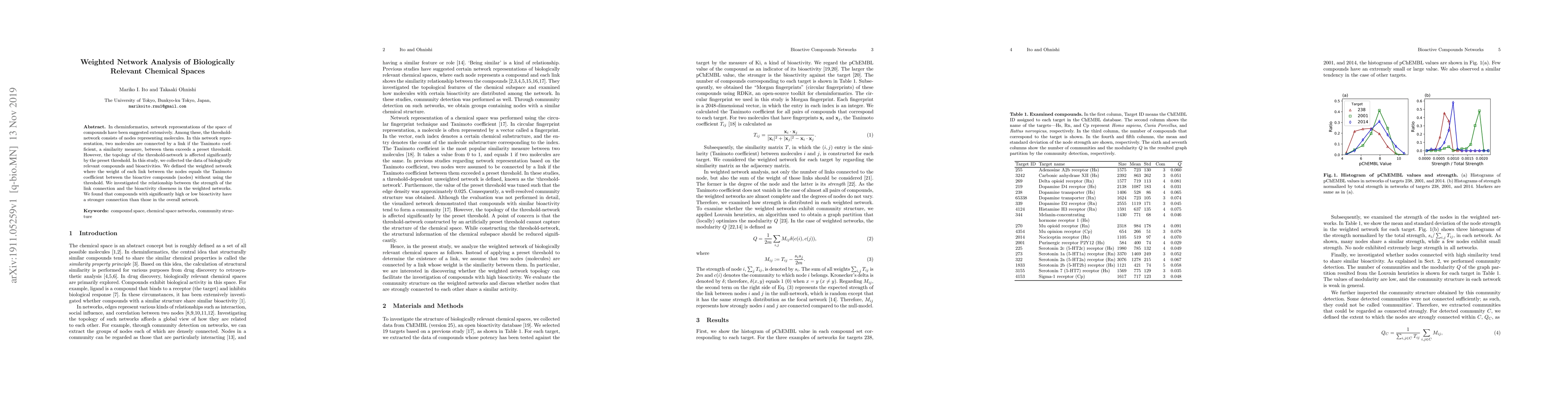 Thumbnail for Weighted Network Analysis of Biologically Relevant Chemical Spaces