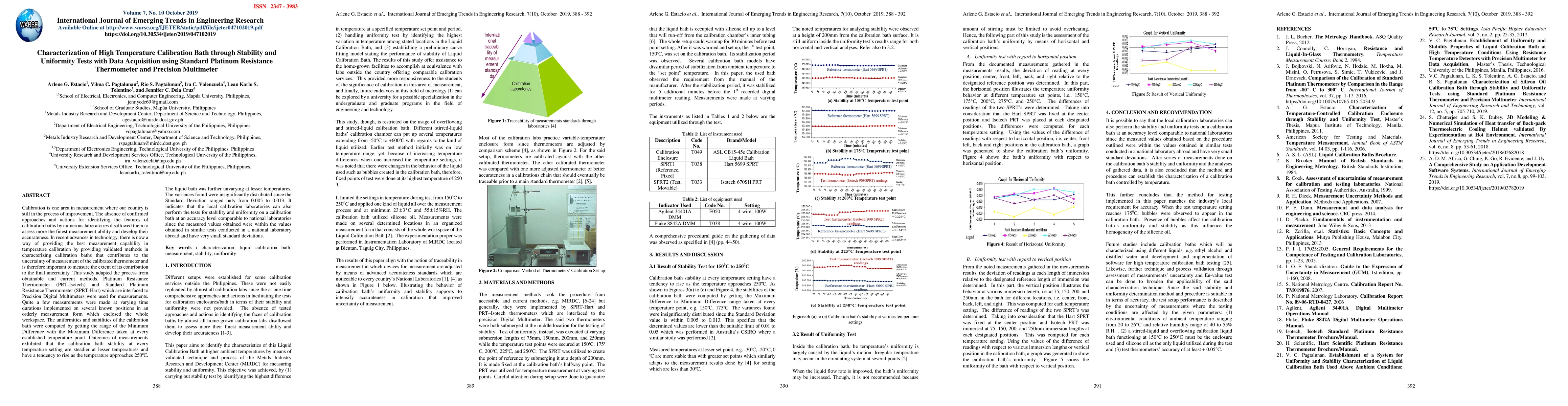 Thumbnail for Characterization of High Temperature Calibration Bath through Stability
  and Uniformity Tests with Data Acquisition using Standard Platinum Resistance
  Thermometer and Precision Multimeter