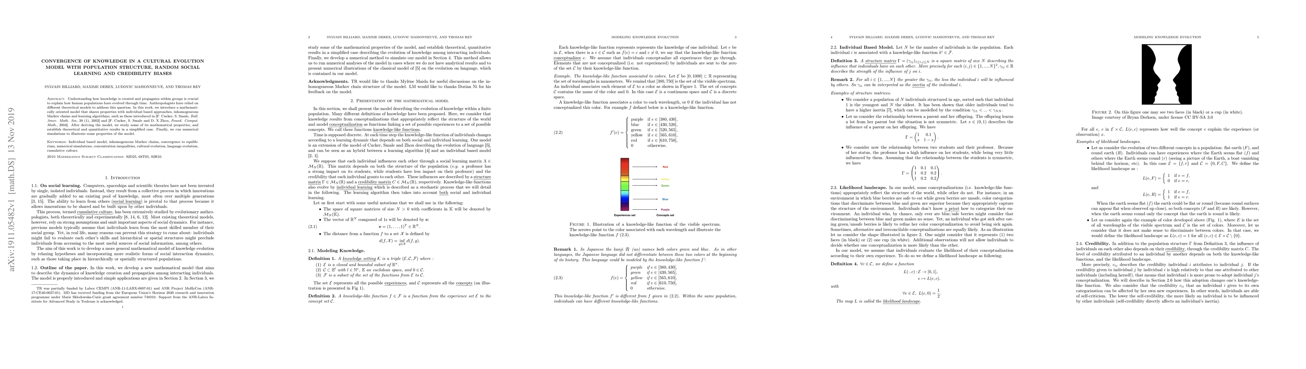 Thumbnail for Convergence of knowledge in a cultural evolution model with population
  structure, random social learning and credibility biases