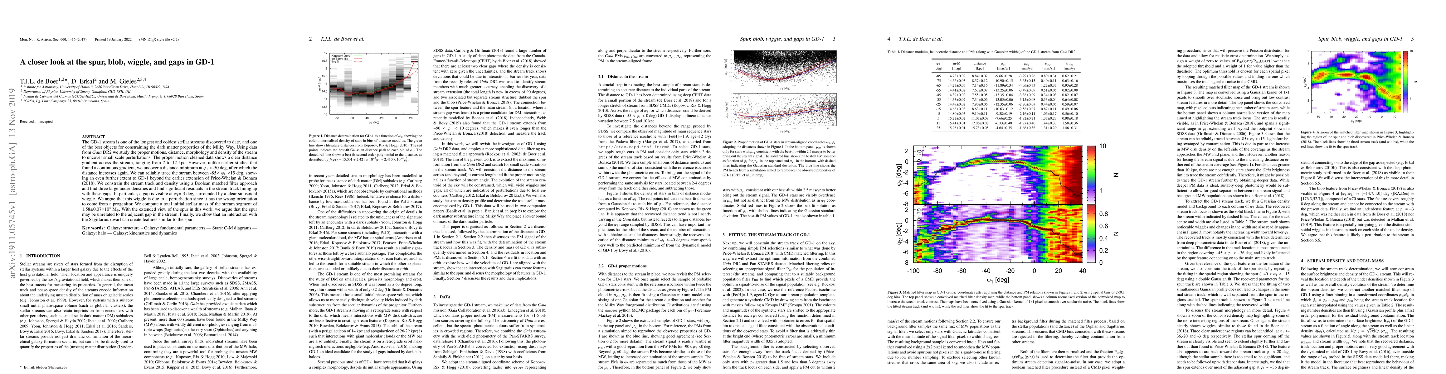 Thumbnail for A closer look at the spur, blob, wiggle, and gaps in GD-1