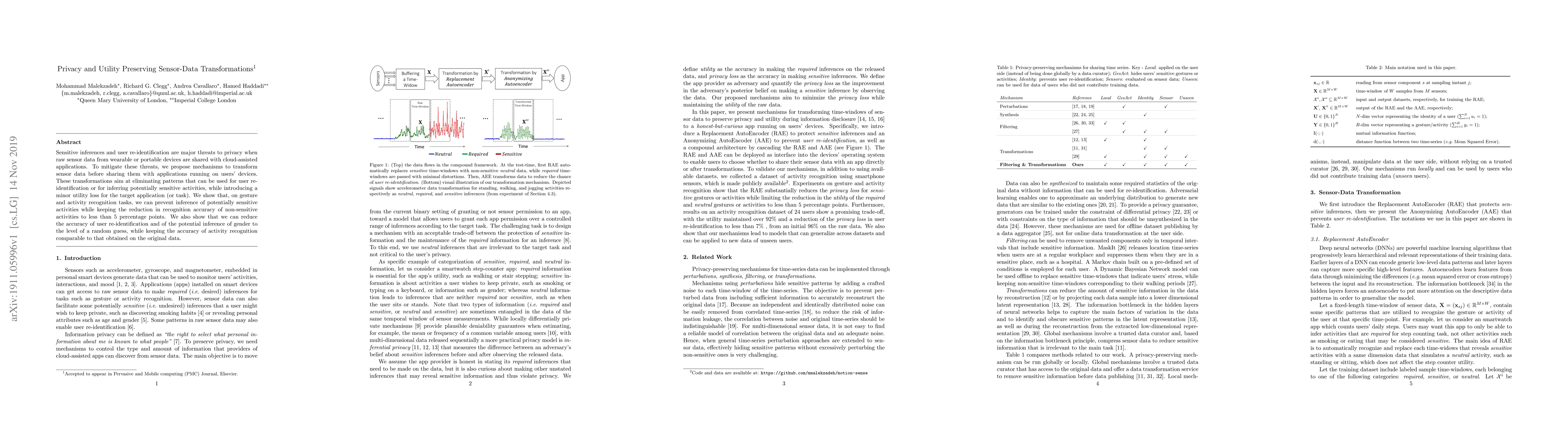 Thumbnail for Privacy and Utility Preserving Sensor-Data Transformations