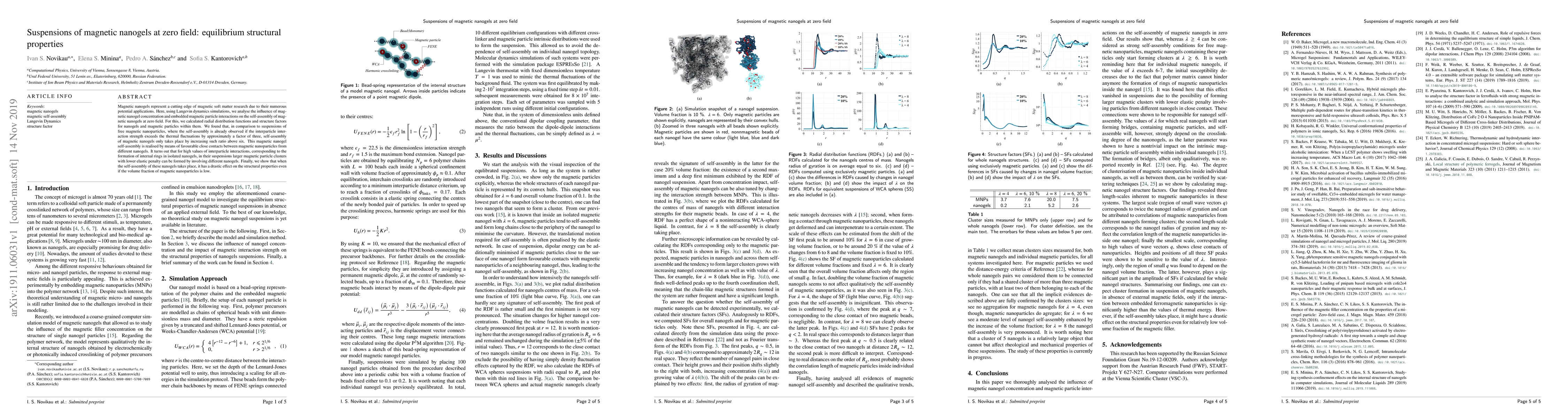 Thumbnail for Suspensions of magnetic nanogels at zero field: equilibrium structural
  properties