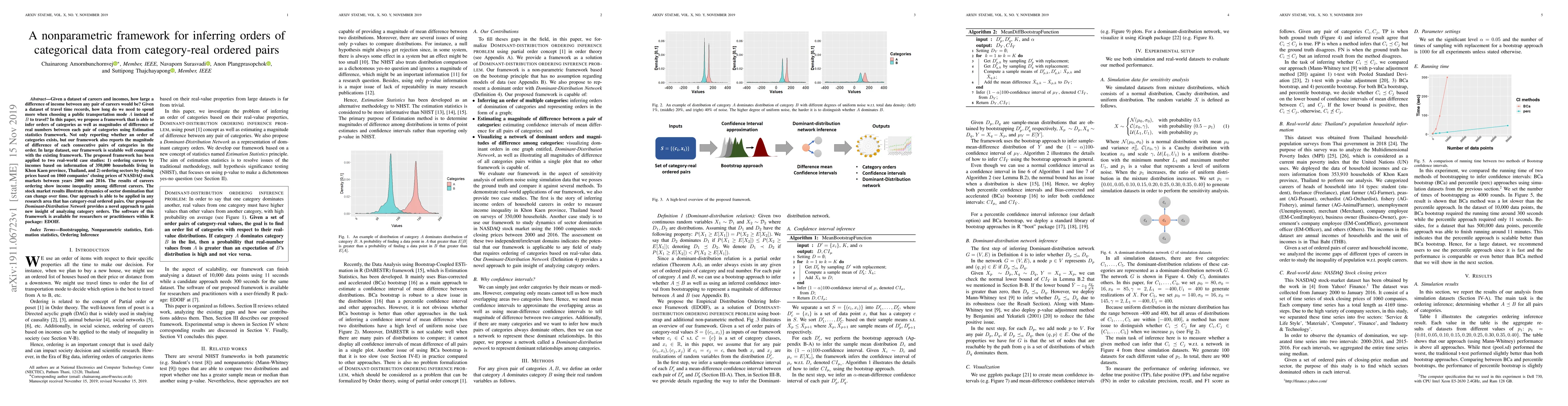 Thumbnail for A nonparametric framework for inferring orders of categorical data from
  category-real ordered pairs