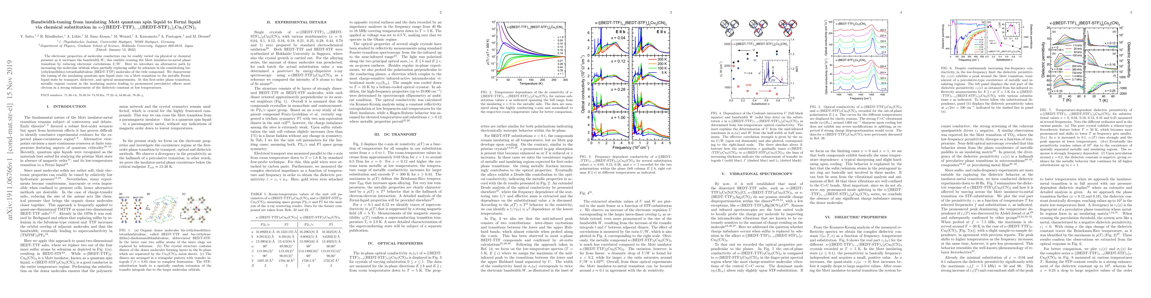 Thumbnail for Bandwidth-tuning from insulating Mott quantum spin liquid to Fermi
  liquid via chemical substitution in
  $\kappa$-[(BEDT-TTF)$_{1-x}$(BEDT-STF)$_x$]$_2$Cu$_2$(CN)$_3$
