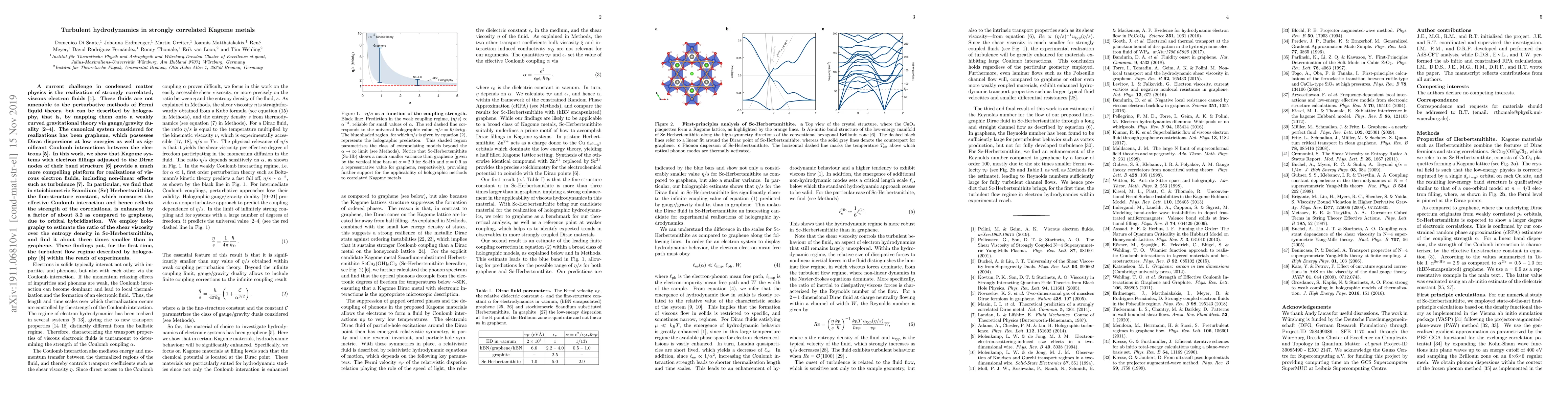Thumbnail for Turbulent hydrodynamics in strongly correlated Kagome metals