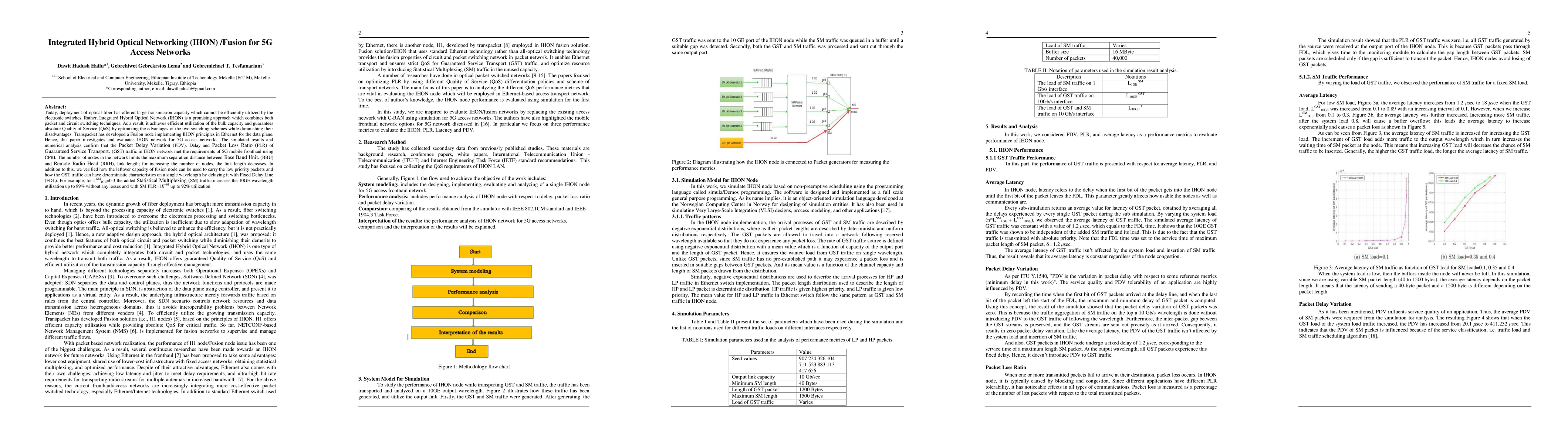 Thumbnail for Integrated Hybrid Optical Networking (IHON) /Fusion for 5G Access
  Networks