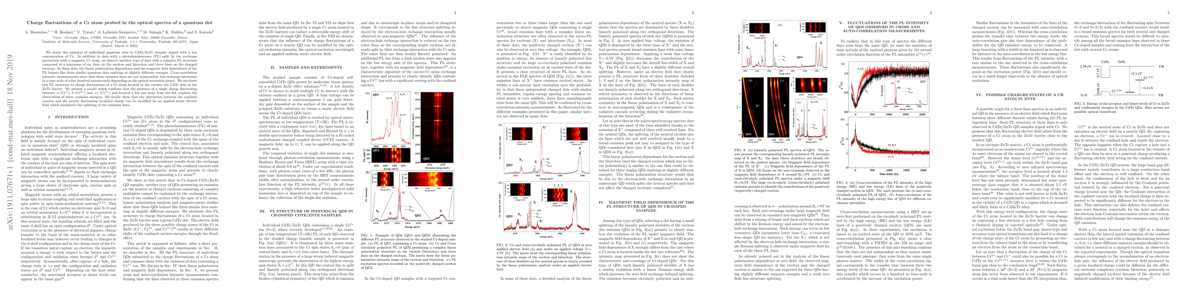 Thumbnail for Charge fluctuations of a Cr atom probed in the optical spectra of a
  quantum dot
