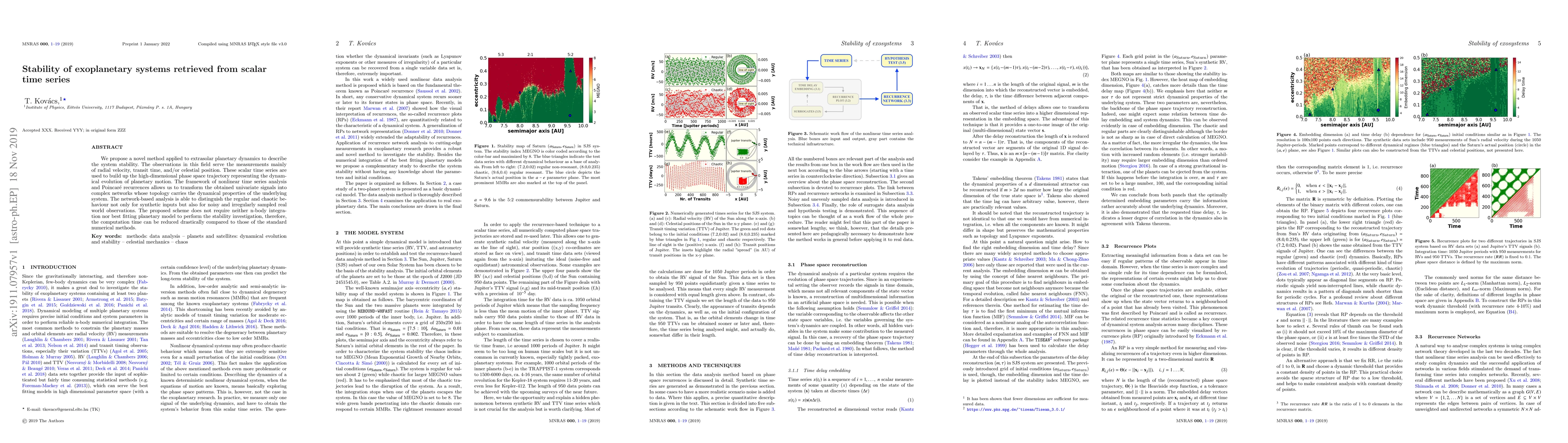Thumbnail for Stability of exoplanetary systems retrieved from scalar time series
