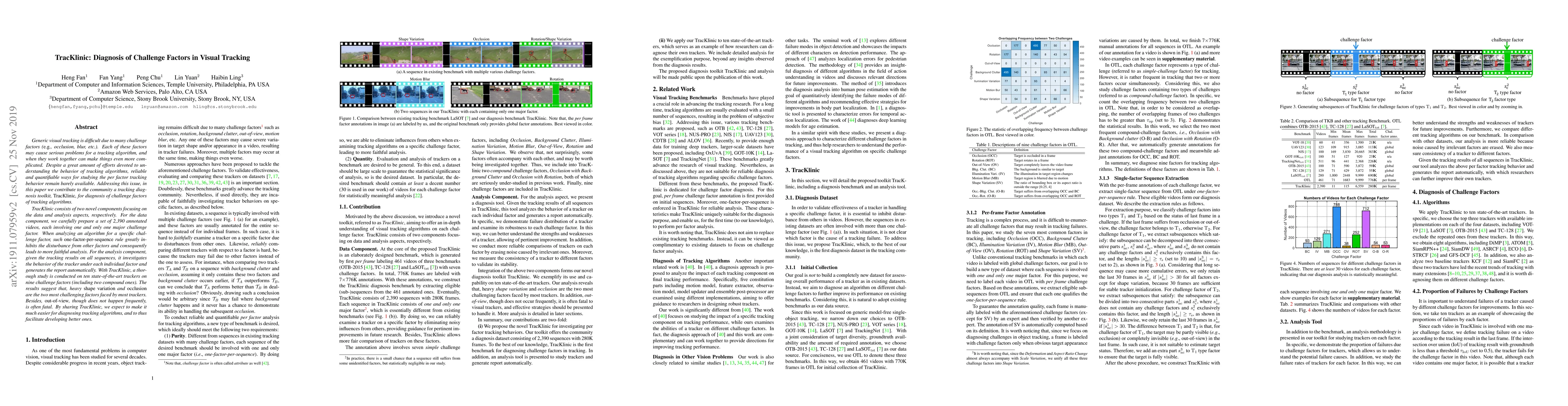 Thumbnail for TracKlinic: Diagnosis of Challenge Factors in Visual Tracking