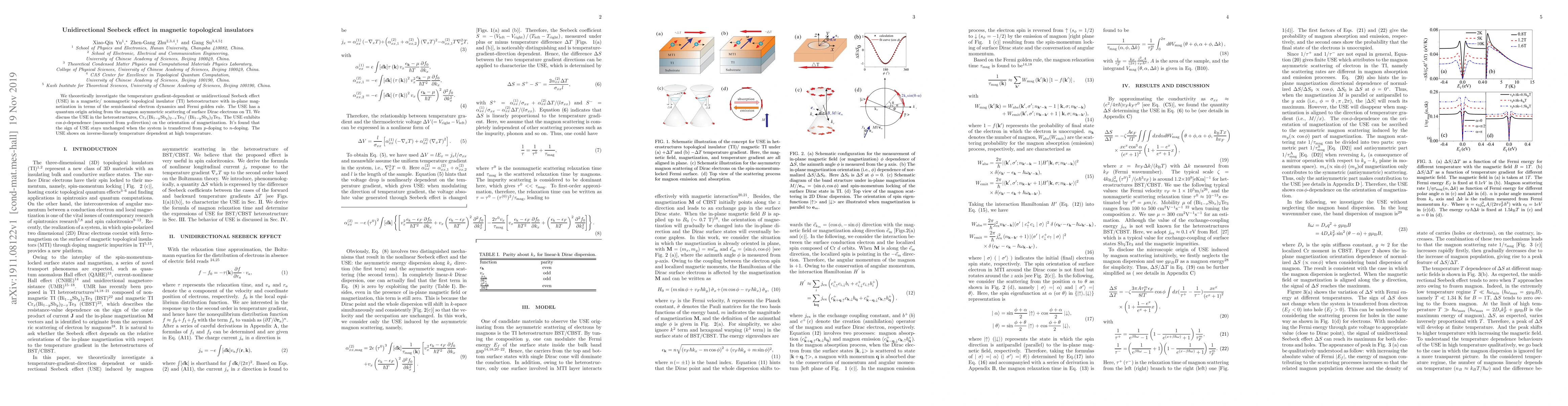 Thumbnail for Unidirectional Seebeck effect in magnetic topological insulators