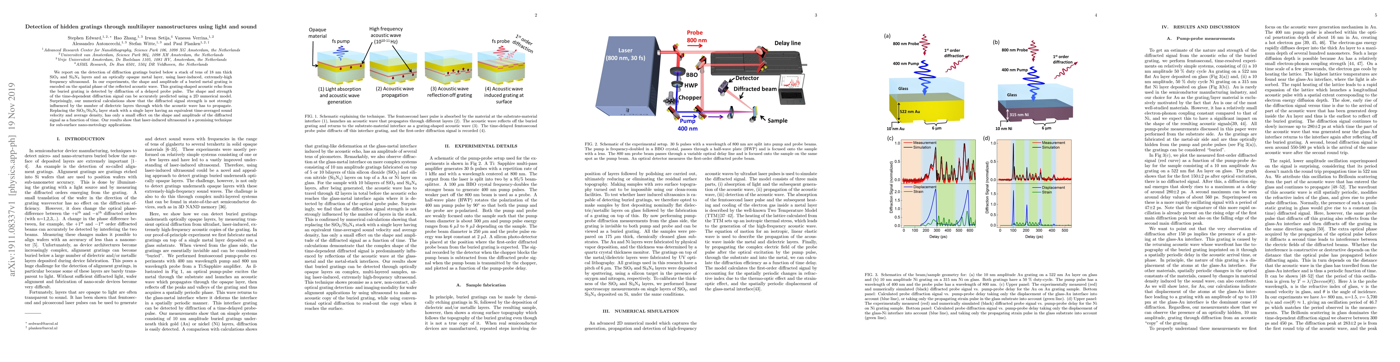 Thumbnail for Detection of hidden gratings through multilayer nanostructures using
  light and sound