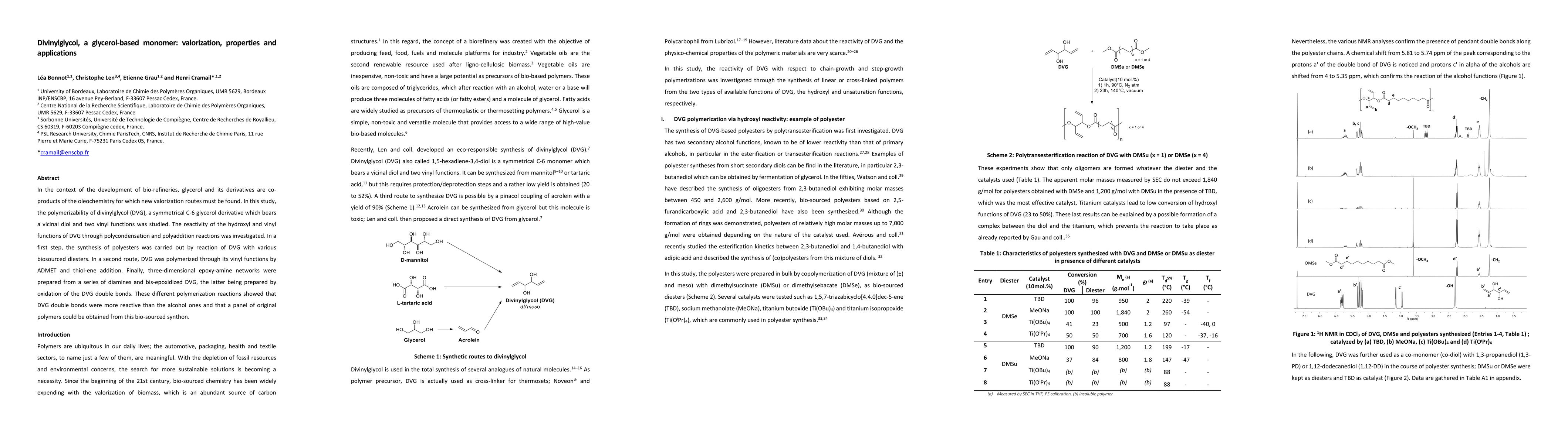 Thumbnail for Divinylglycol, a Glycerol-Based Monomer: Valorization, Properties, and
  Applications