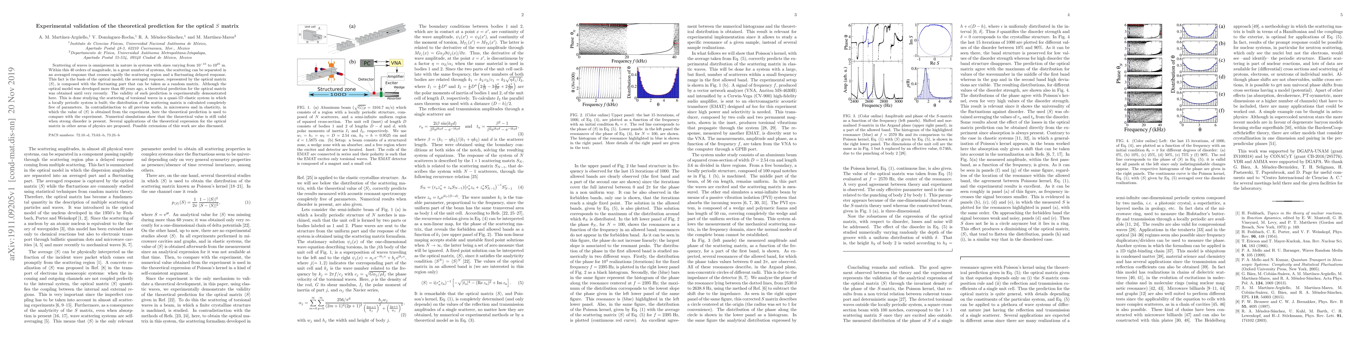 Thumbnail for Experimental validation of the theoretical prediction for the optical
  $S$ matrix