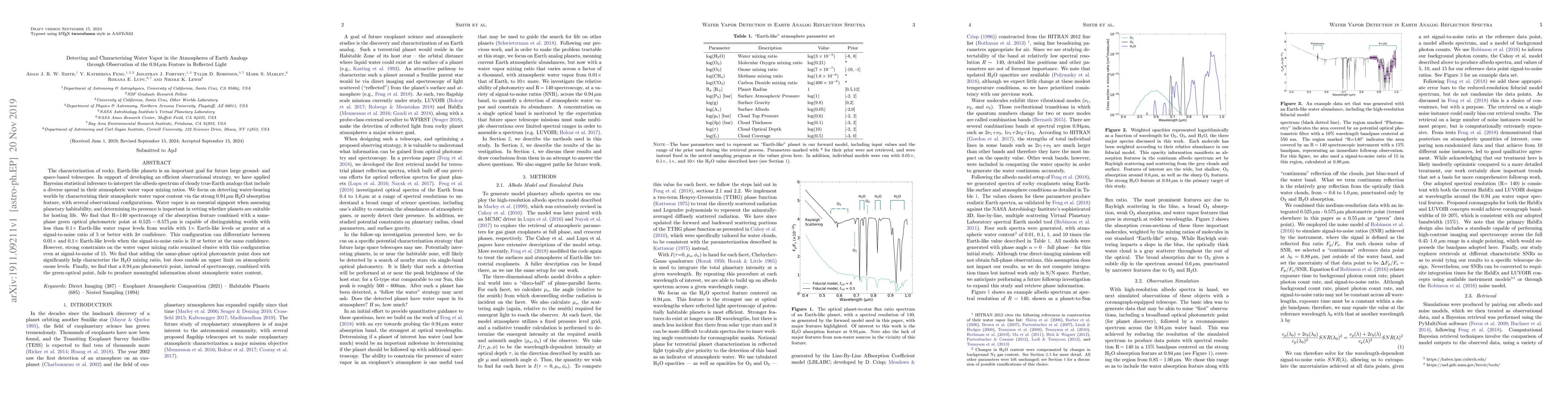 Thumbnail for Detecting and Characterizing Water Vapor in the Atmospheres of Earth
  Analogs through Observation of the 0.94 Micron Feature in Reflected Light