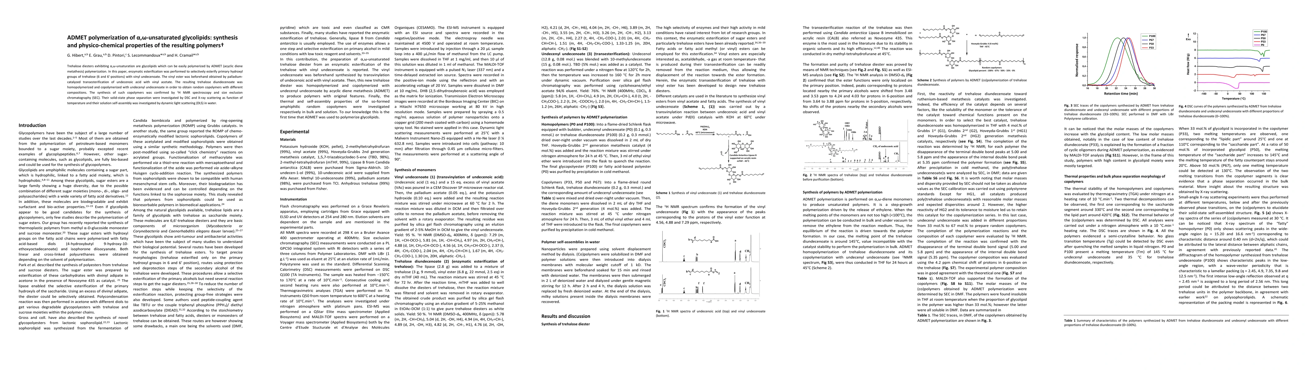 Thumbnail for ADMET polymerization of $\alpha$,$\omega$-unsaturated glycolipids:
  synthesis and physico-chemical properties of the resulting polymers